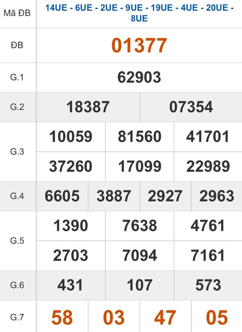 Xem lại kết quả XSMB ngày 01/02/2026