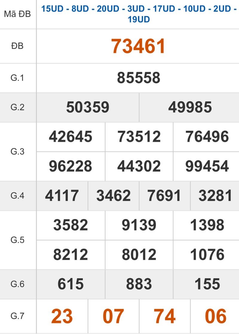 Xem lại kết quả XSMB ngày 02/02/2026