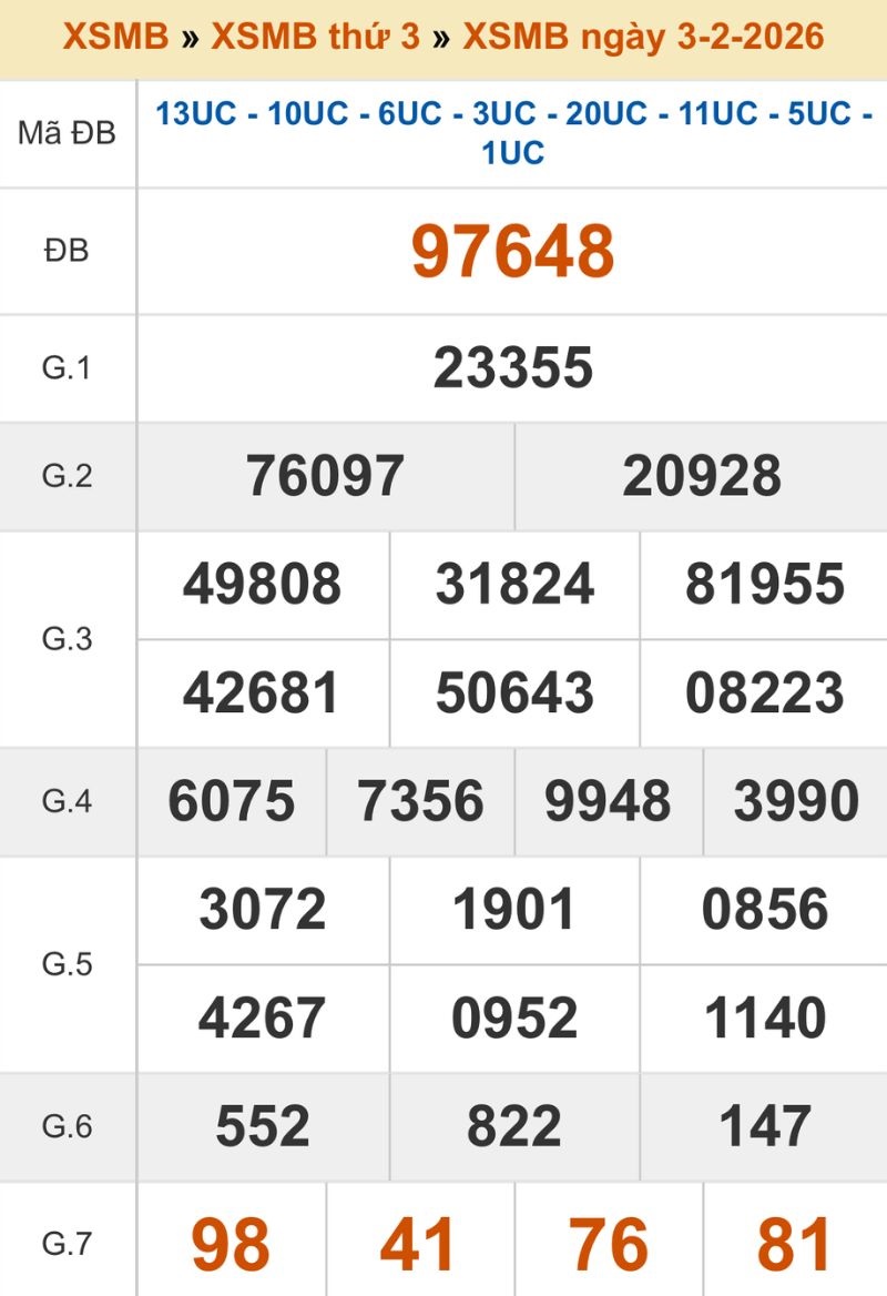 Xem lại kết quả XSMB ngày 03/02/2026