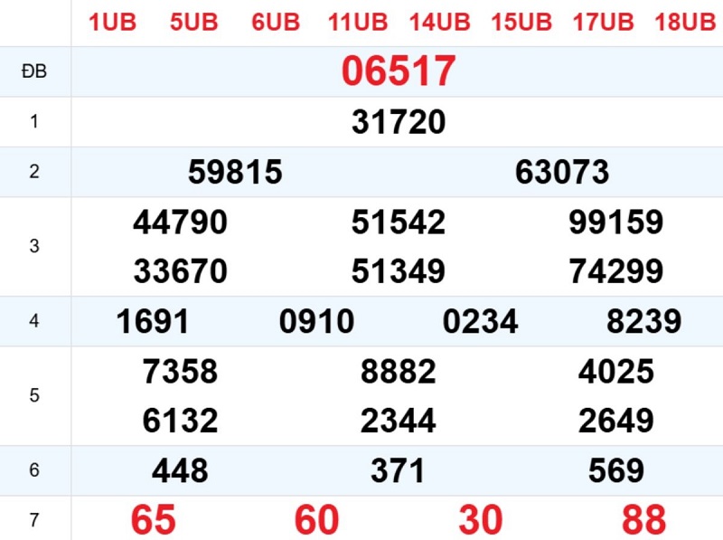 Phân tích kết quả xổ số miền Bắc ngày hôm qua