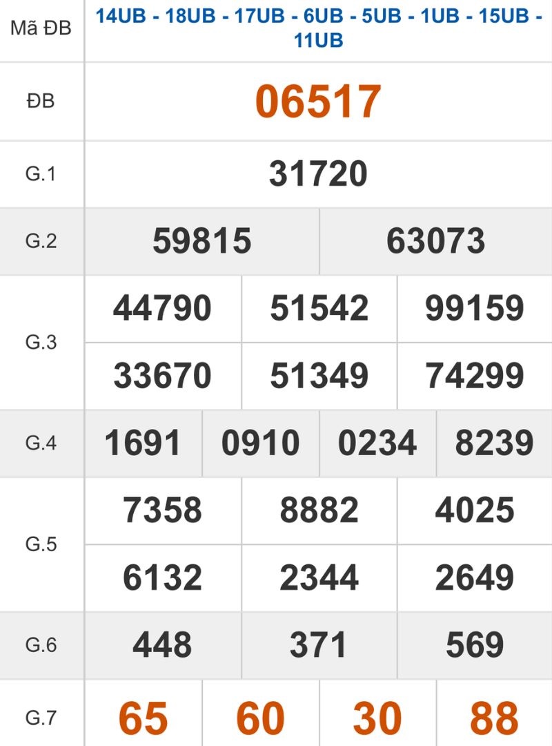 Xem lại kết quả XSMB ngày 04/02/2026