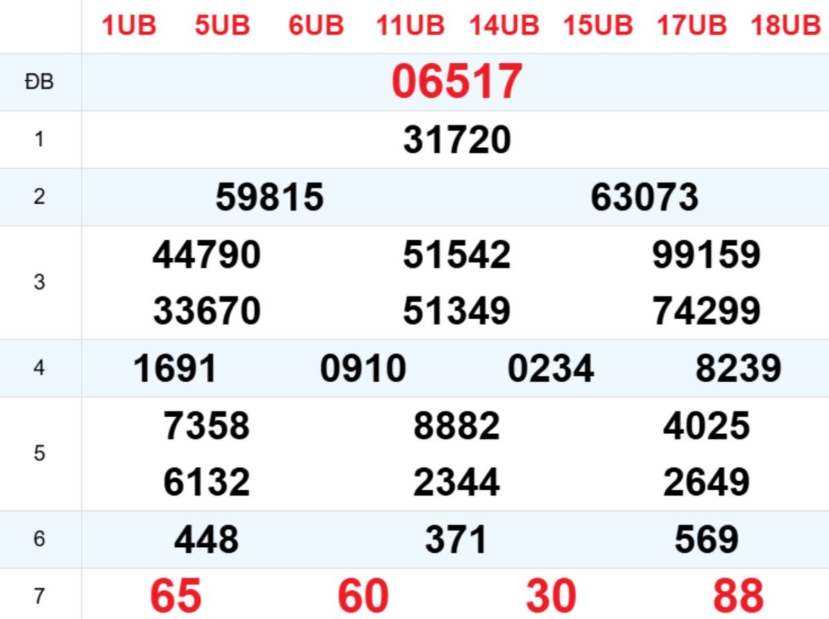 Xem lại XSMB hôm trước 04/02/2026