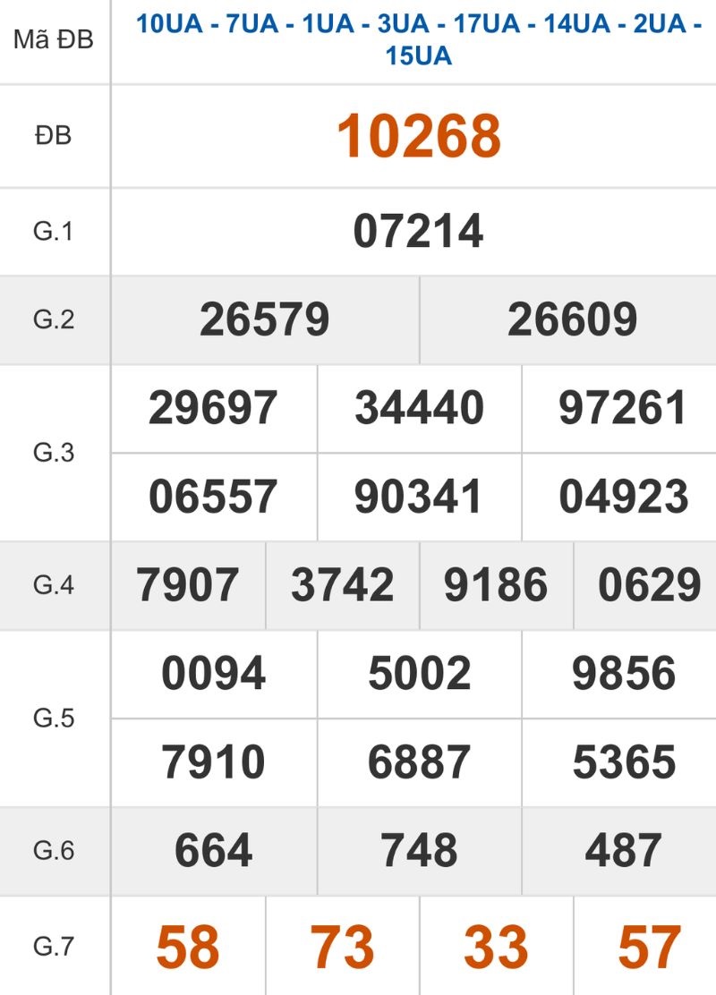 Xem lại kết quả XSMB ngày 05/02/2026