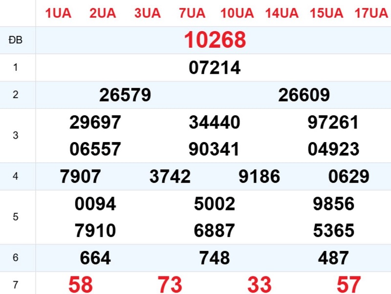 Phân tích kết quả xổ số miền Bắc ngày hôm qua