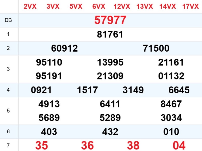 Phân tích kết quả xổ số miền Bắc ngày hôm qua