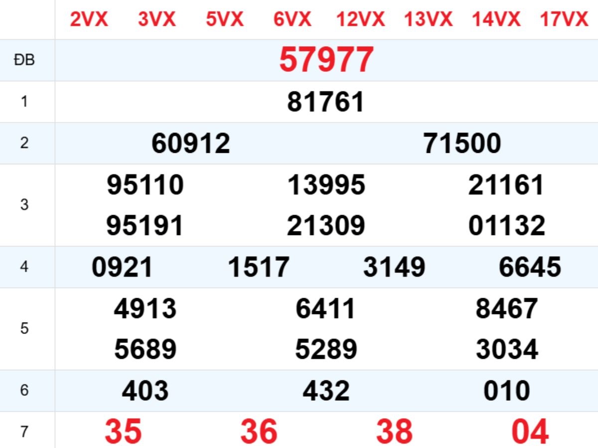 Xem lại XSMB hôm trước 08/02/2026