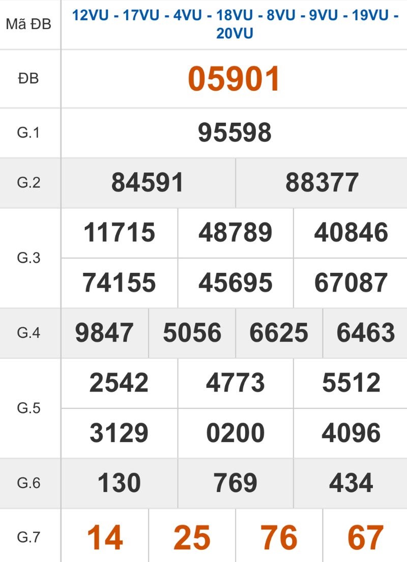 Xem lại kết quả XSMB ngày 09/02/2026