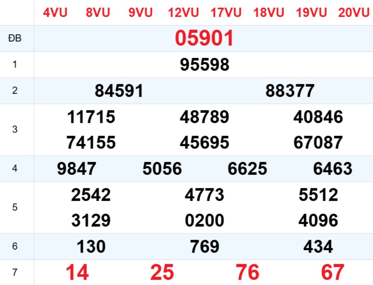 Xem lại XSMB hôm trước 09/02/2026
