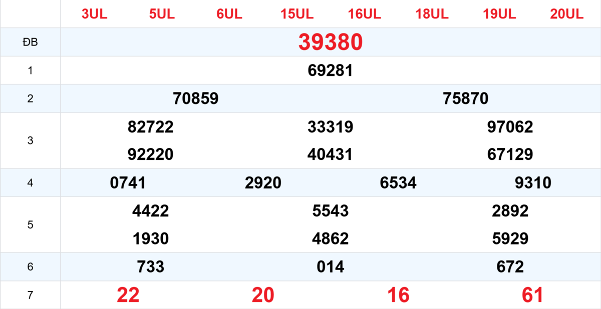 Kết quả XSMB tuần trước 27/01/2026