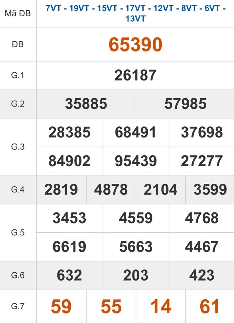 Xem lại kết quả XSMB ngày 10/02/2026