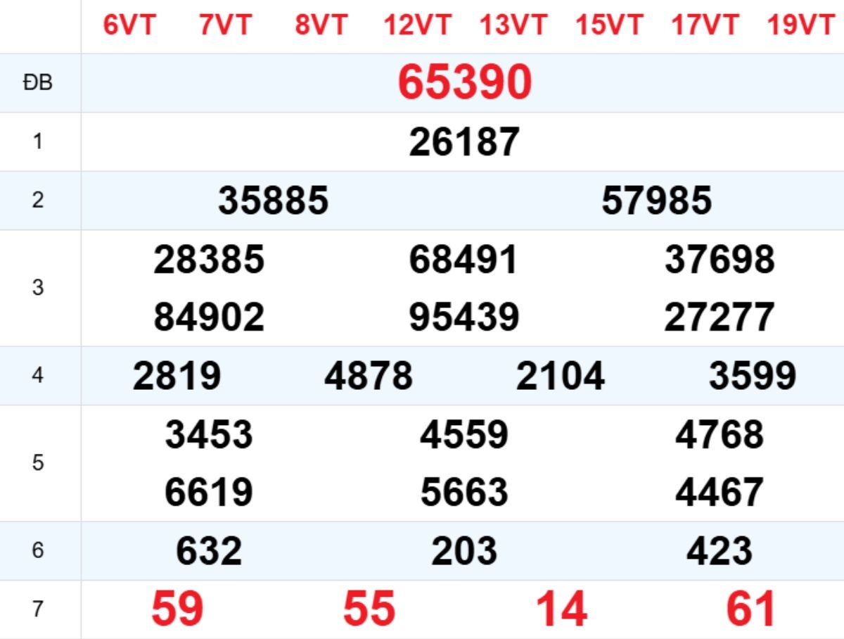 Xem lại XSMB hôm trước 10/02/2026