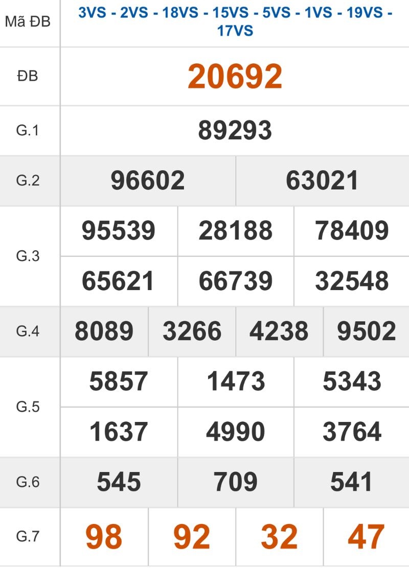 Xem lại kết quả XSMB ngày 11/02/2026