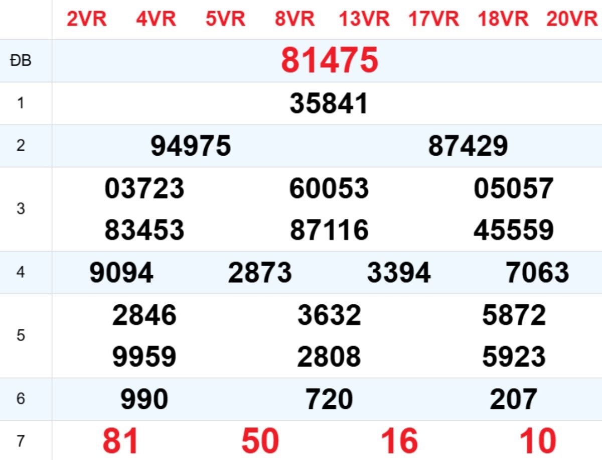 Xem lại XSMB hôm trước 12/02/2026