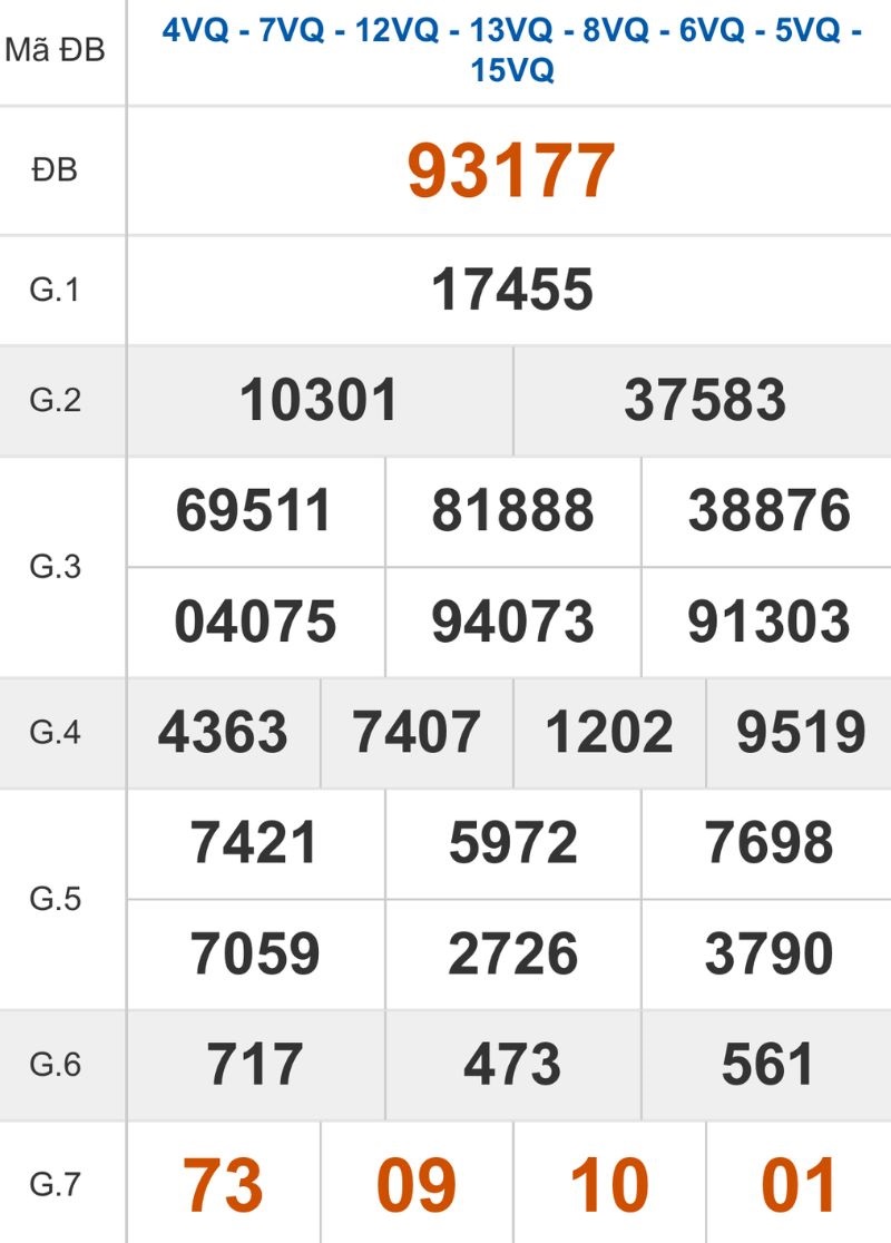 Xem lại kết quả XSMB ngày 13/02/2026