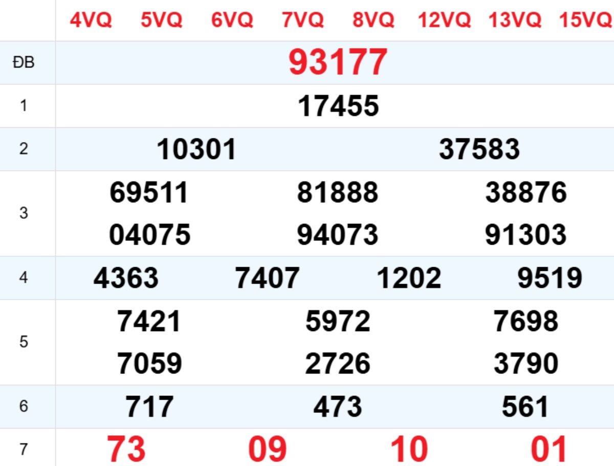Xem lại XSMB hôm trước 13/02/2026