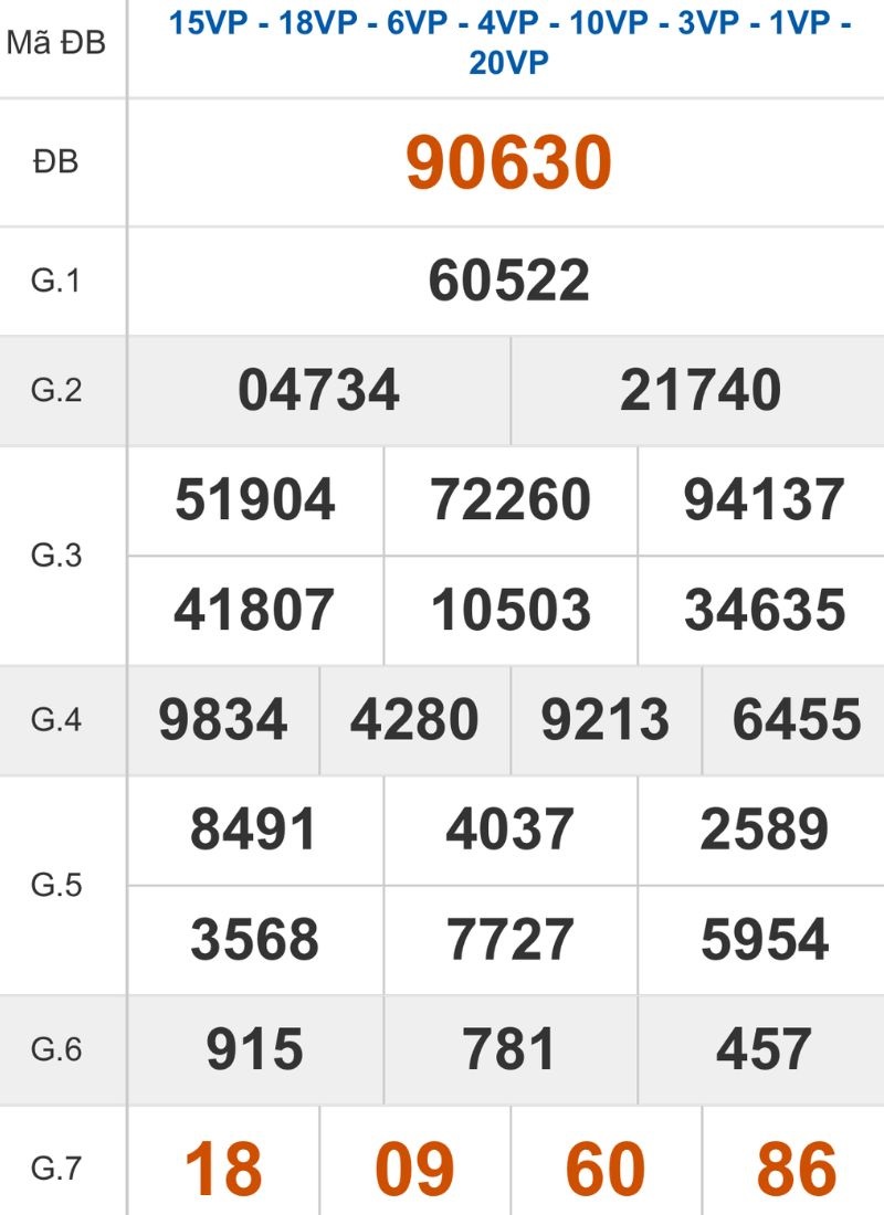 Xem lại kết quả XSMB ngày 14/02/2026