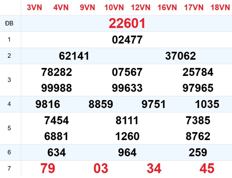 Phân tích kết quả xổ số miền Bắc ngày hôm qua