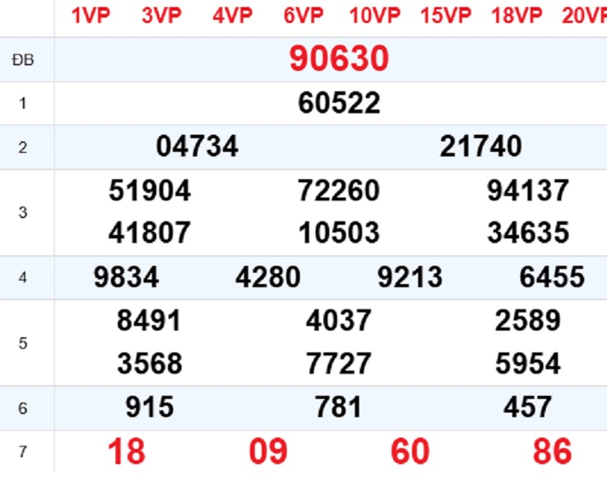 Xem lại XSMB hôm trước 14/02/2026