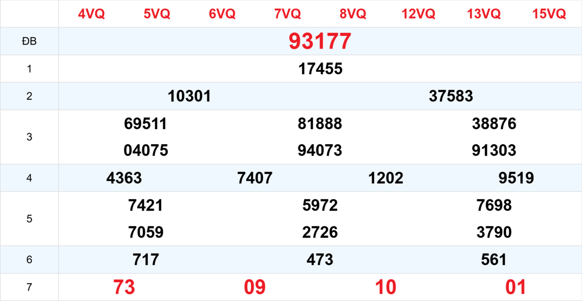Kết quả XSMB tuần trước 13/02/2026