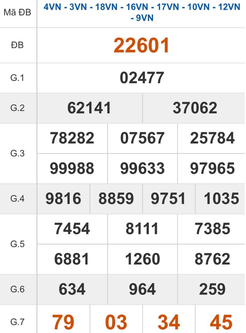 Xem lại kết quả XSMB ngày 15/02/2026