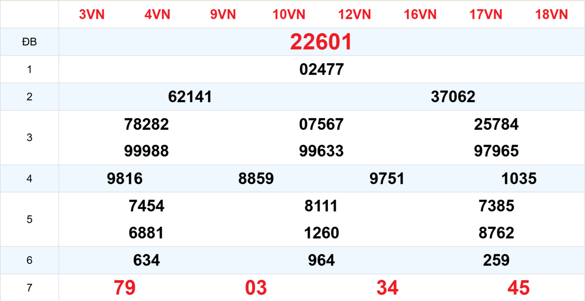 Kết quả XSMB tuần trước 15/02/2026