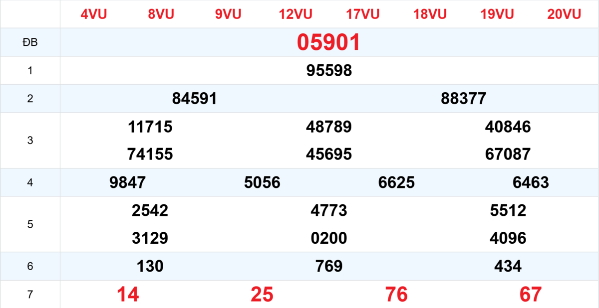 Kết quả XSMB tuần trước 16/02/2026