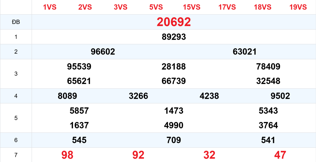 Kết quả XSMB tuần trước 18/02/2026