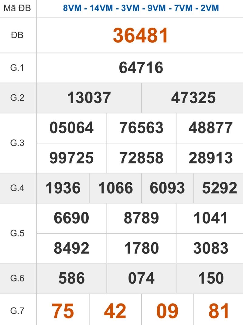 Xem lại kết quả XSMB ngày 20/02/2026