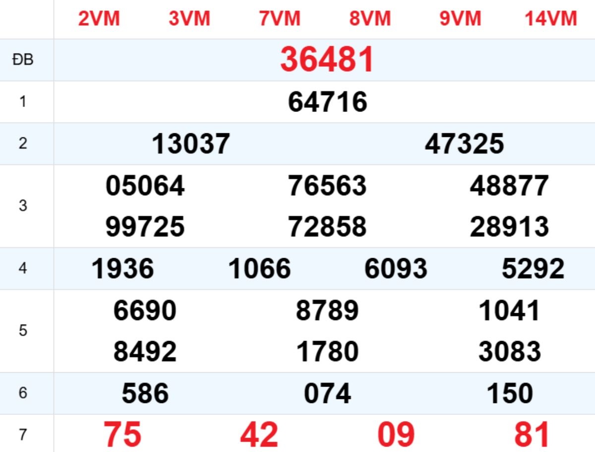 Xem lại XSMB hôm trước 20/02/2026
