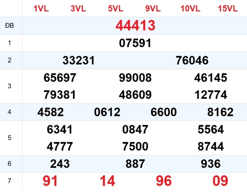 Phân tích kết quả xổ số miền Bắc ngày hôm qua