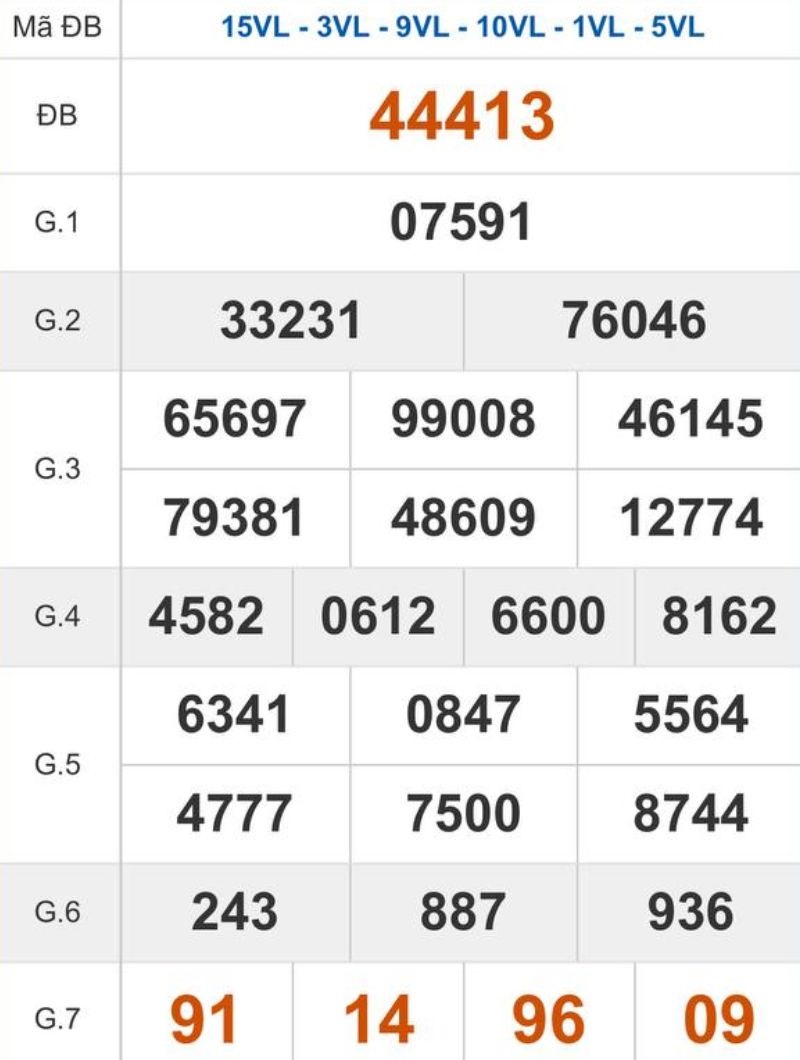 Xem lại kết quả XSMB ngày 21/02/2026