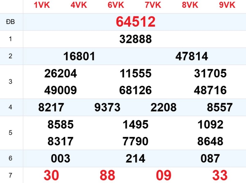 Phân tích kết quả xổ số miền Bắc ngày hôm qua