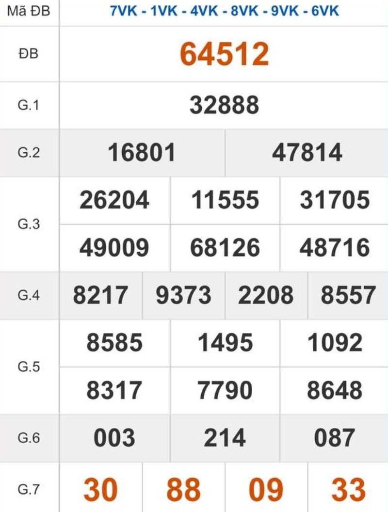 Xem lại kết quả XSMB ngày 22/02/2026