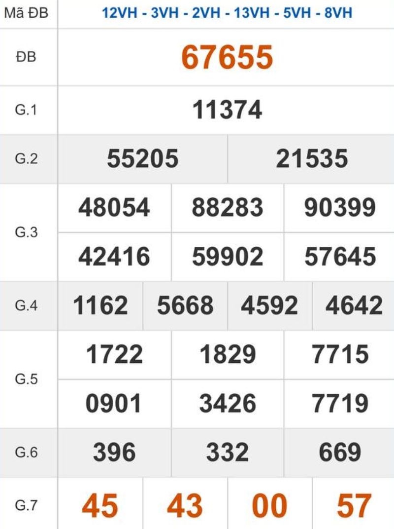 Xem lại kết quả XSMB ngày 23/02/2026