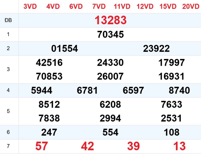 Phân tích kết quả xổ số miền Bắc ngày hôm qua