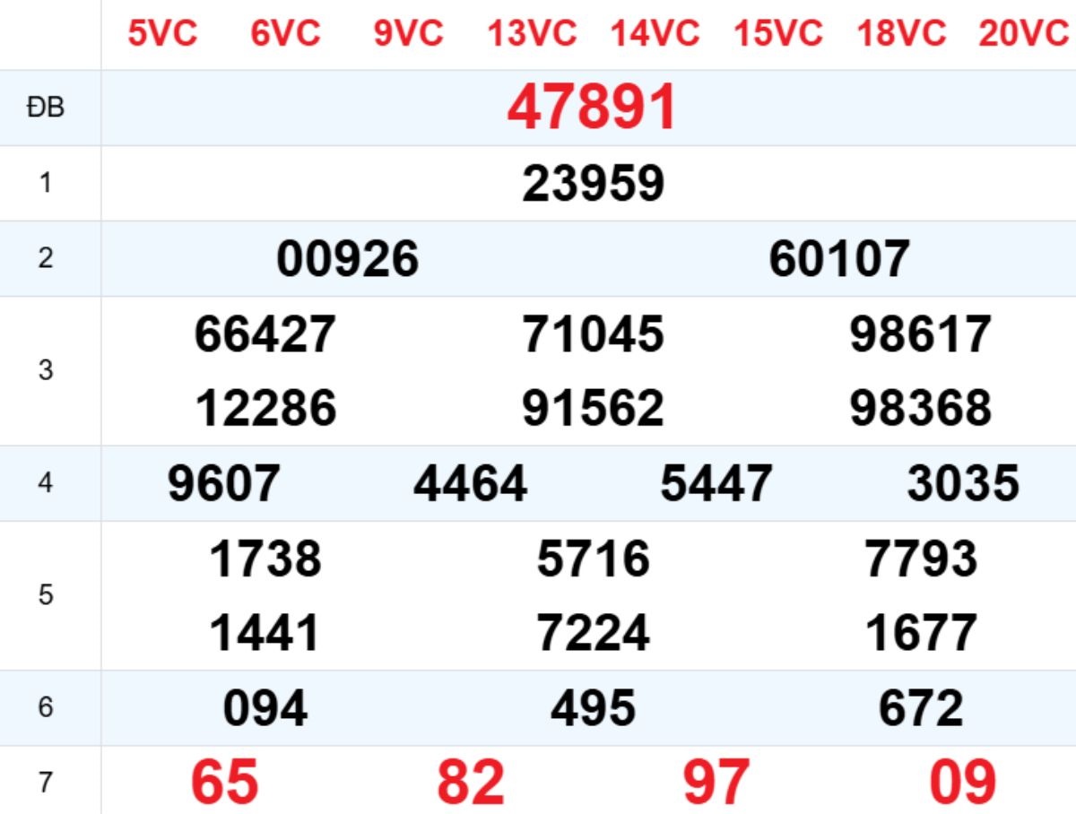 Xem lại XSMB hôm trước 28/02/2026