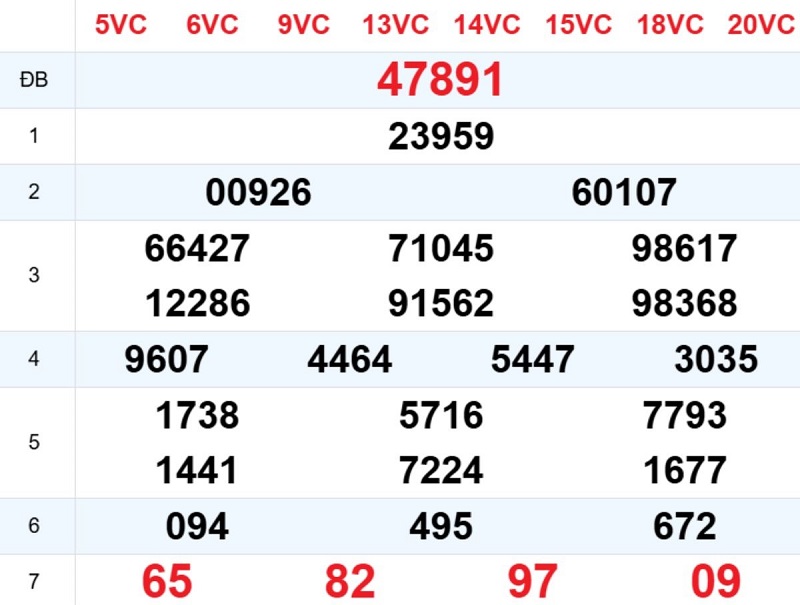 Phân tích kết quả xổ số miền Bắc ngày hôm qua