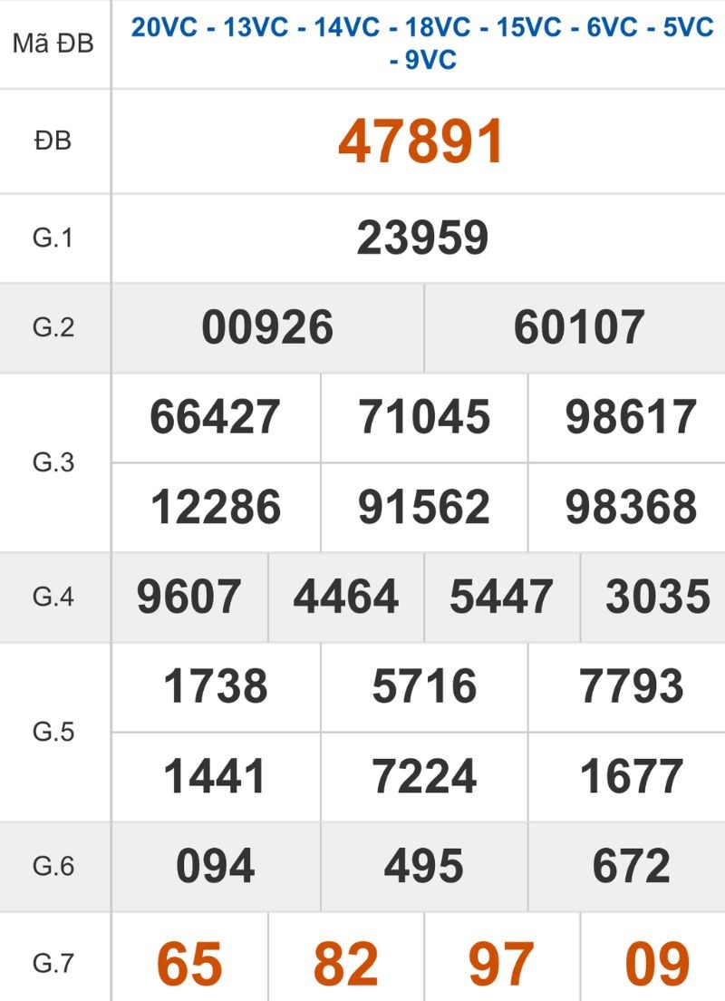 Xem lại kết quả XSMB ngày 28/02/2026