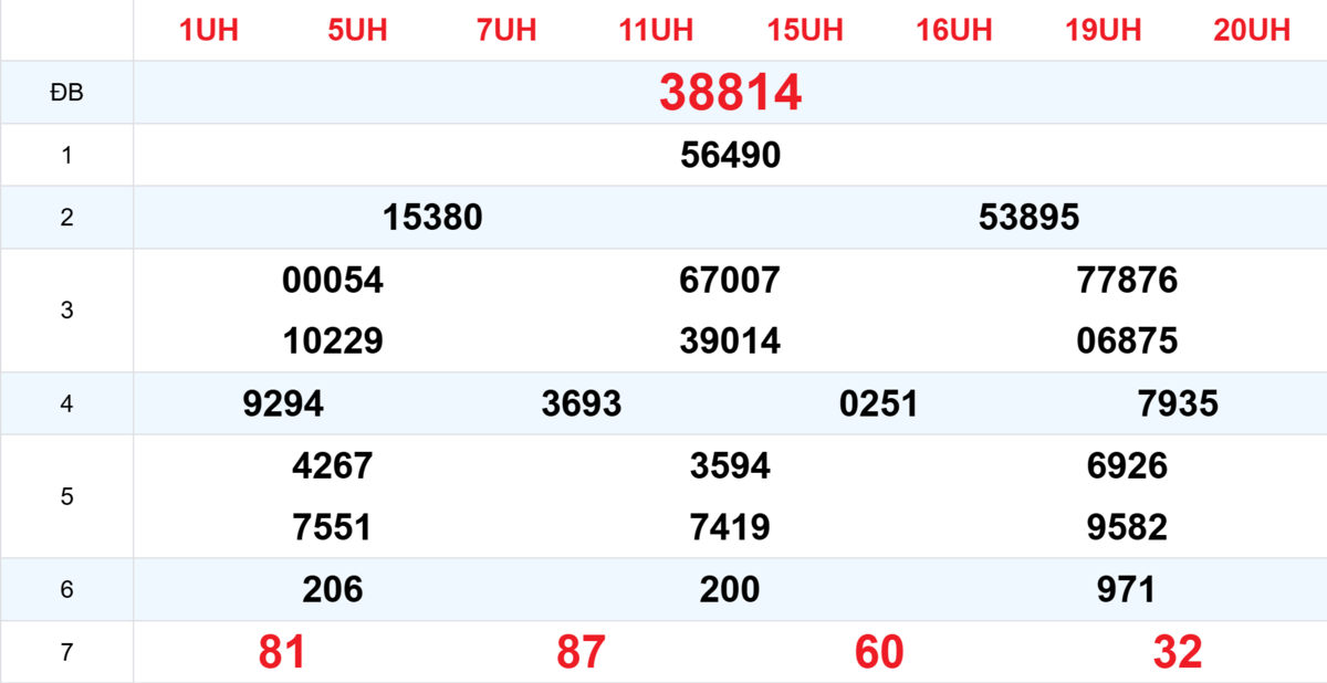 Kết quả XSMB tuần trước 29/01/2026