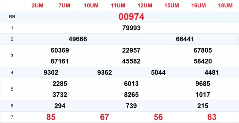 Xem lại kết quả xổ số tuần trước ngày 26/01/2026