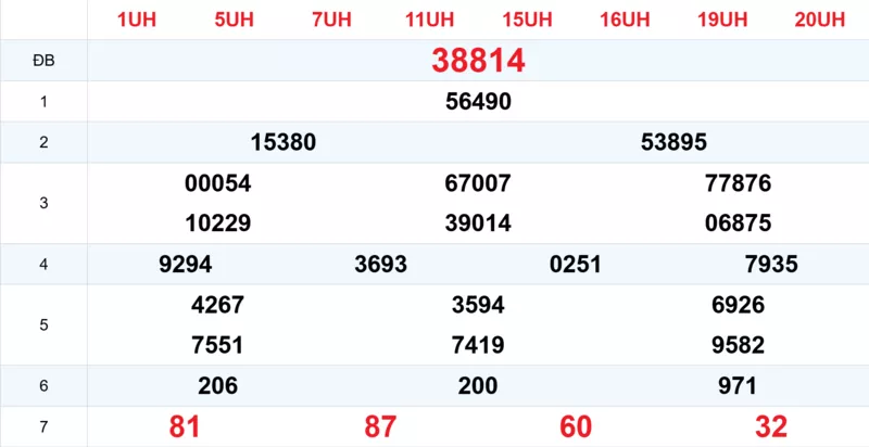 Xem lại kết quả xổ số tuần trước ngày 29/01/2026