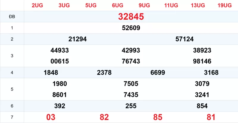 Xem lại kết quả xổ số tuần trước ngày 30/01/2026