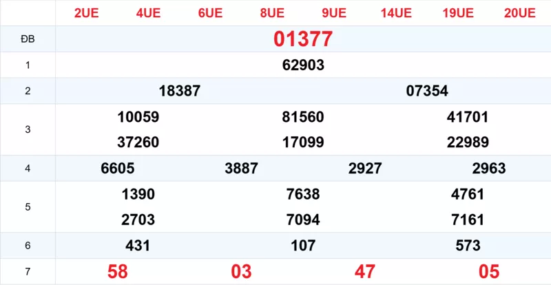 Xem lại kết quả xổ số tuần trước ngày 01/02/2026