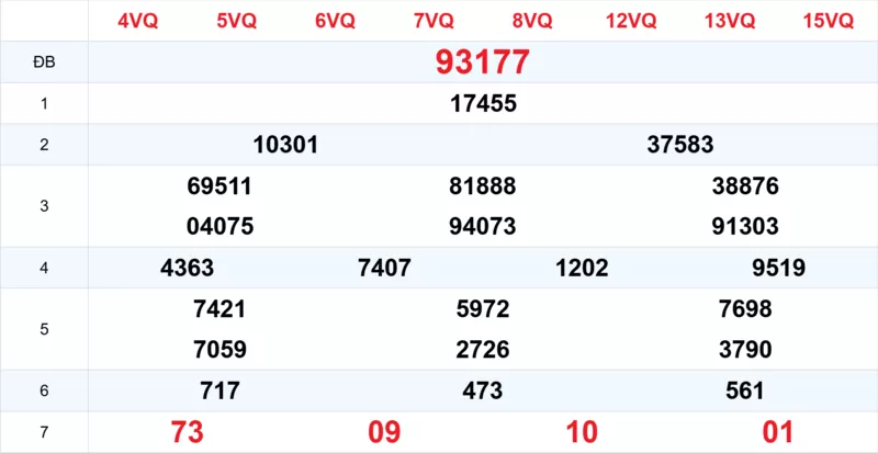 Xem lại kết quả xổ số tuần trước ngày 13/02/2026