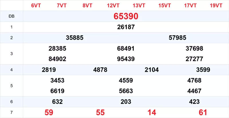 Xem lại kết quả xổ số tuần trước ngày 17/02/2026