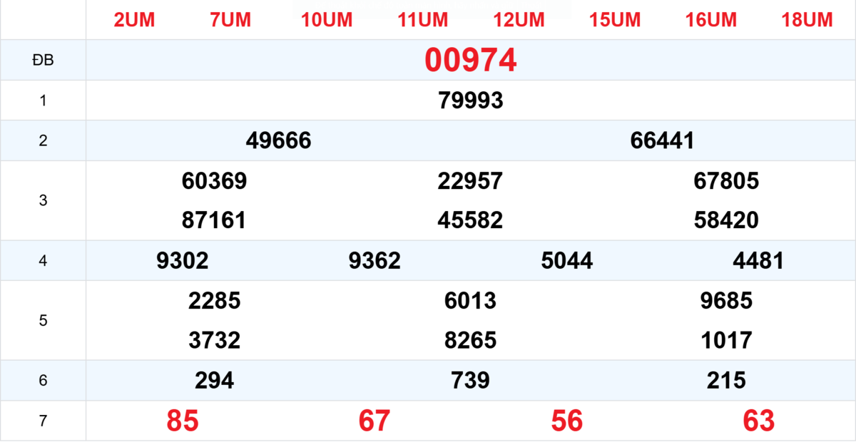 Kết quả XSMB tuần trước 26/01/2026