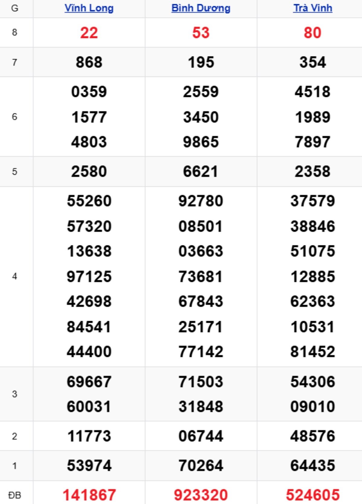 Xem lại XSMN kỳ trước 30/01/2026