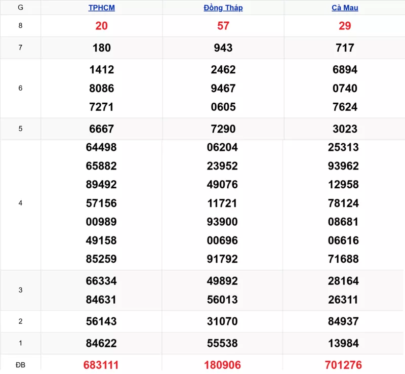 Xem lại kết quả xổ số tuần trước ngày 26/01/2026