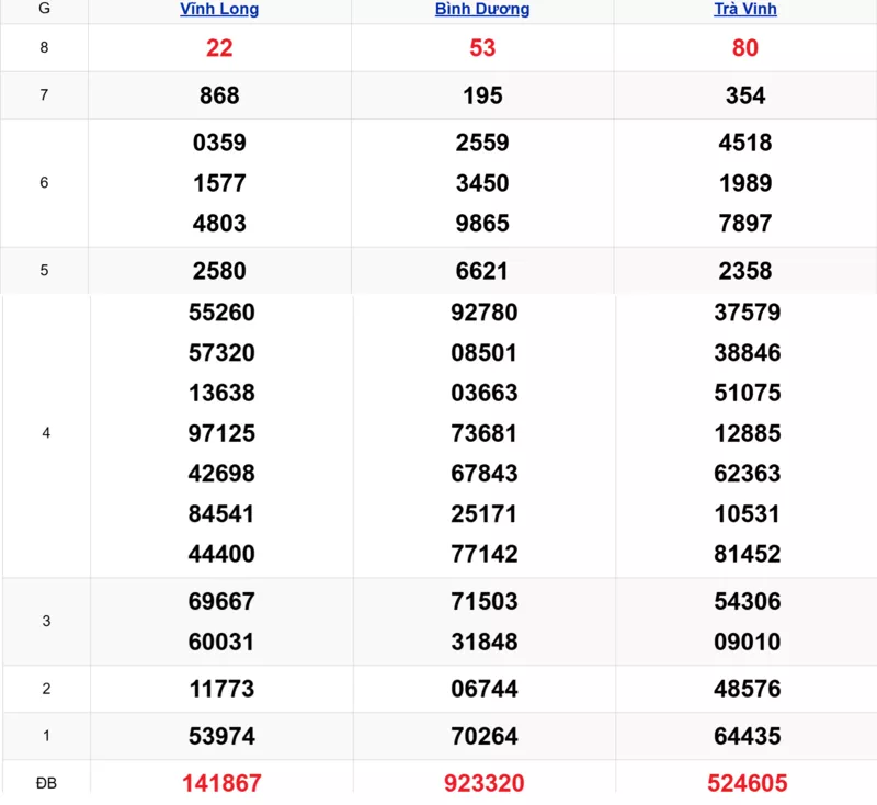 Xem lại kết quả xổ số tuần trước ngày 30/01/2026