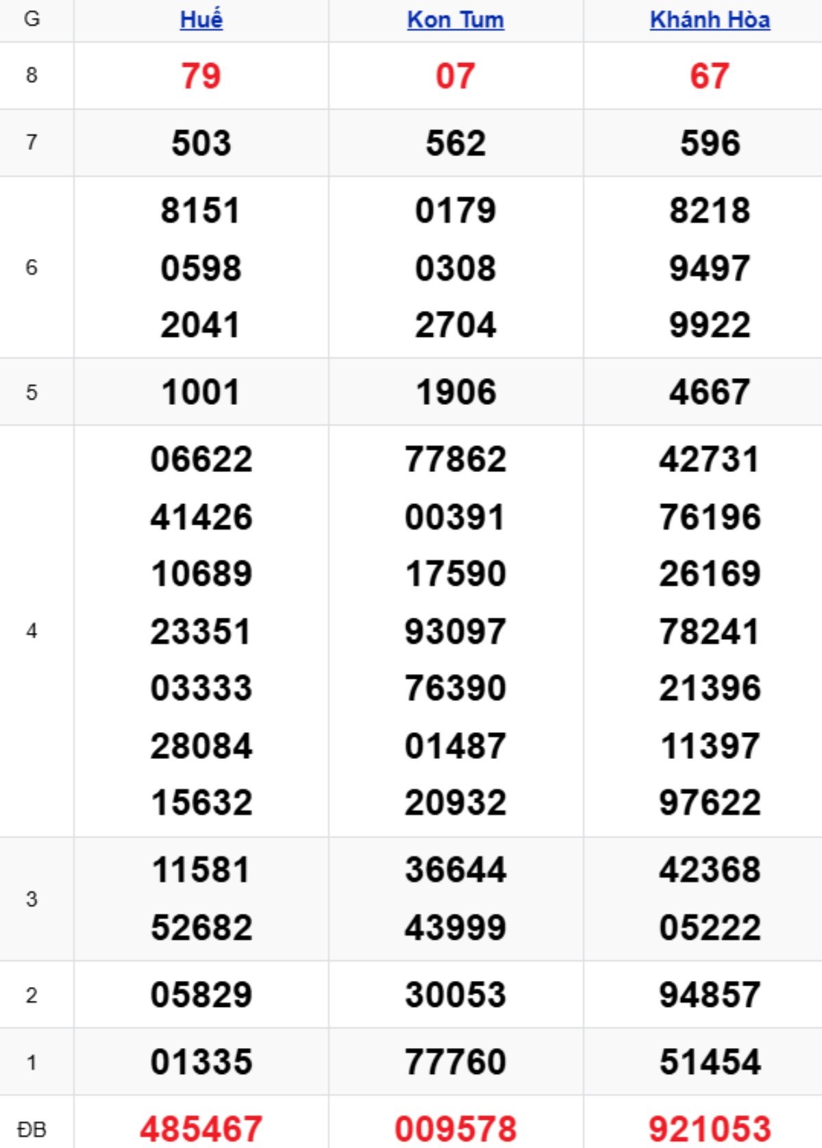 Xem lại KQXSMT kỳ trước 01/02/2026